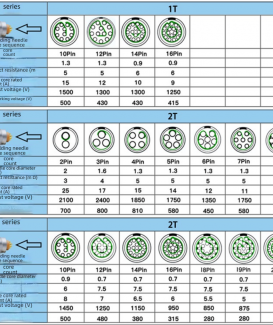 Waterproof IP66‑IP68 Aviation Push‑Pull Self‑Locking FGG Plug & EGG Socket Connector – Miniature 0T/1T/2T/3T Circular Metal Connector